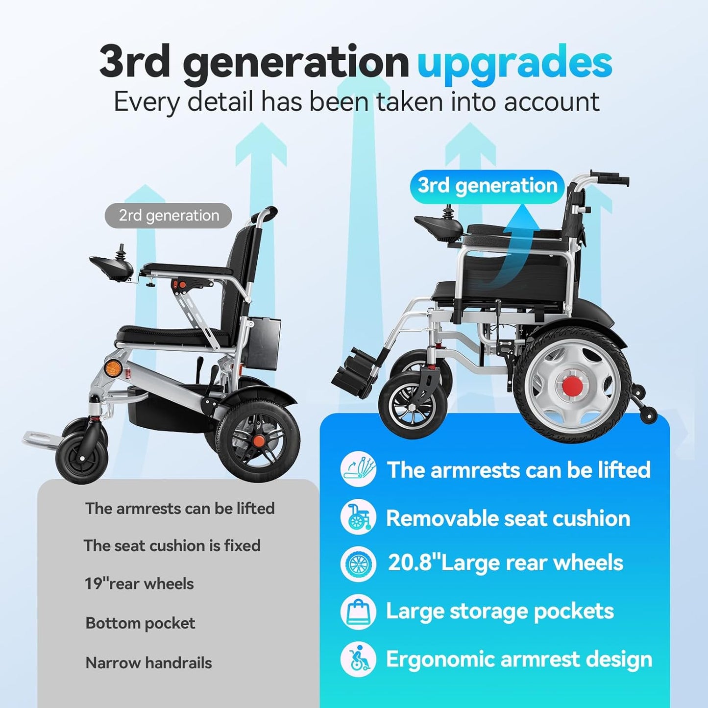 Foldable Electric Wheelchair for Adults – 25+ Mile Range, All-Terrain