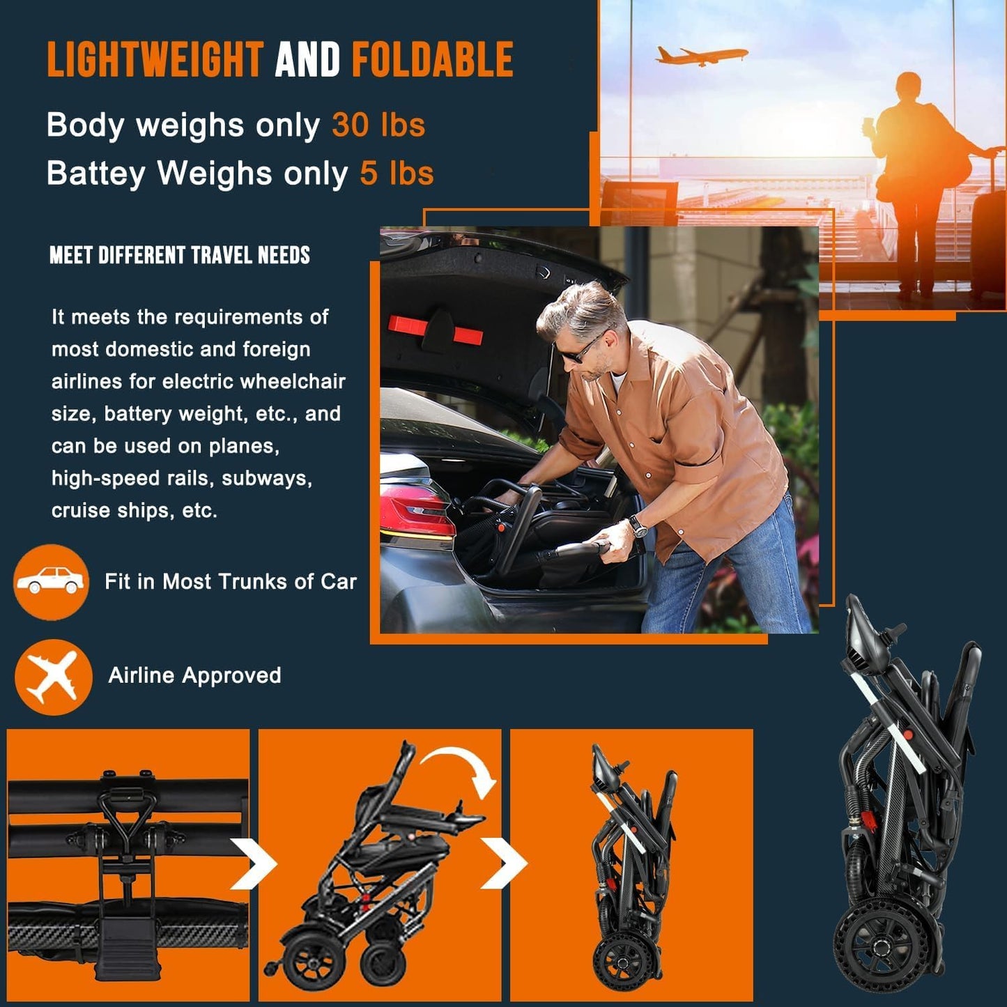 Carbon Fiber Lightweight Foldable Electric Wheelchair – 13kg, 360W Motor